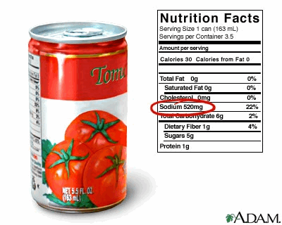 salt info